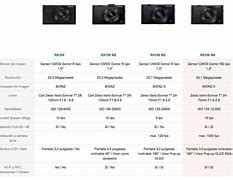 Image result for Sony RX100 VII Rumors