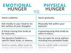 Image result for Physical Vs. Emotional Hunger