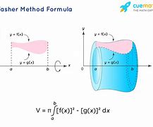 Image result for Disk and Washer Method