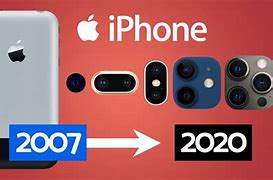 Image result for iPhones by Camera Design