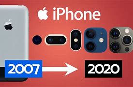 Image result for iPhone in 1000 Years