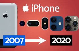 Image result for iPhone Generations Camera Resolution