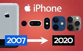 Image result for All iPhones One Camera