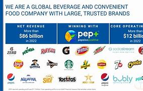 Image result for PepsiCo R Logo