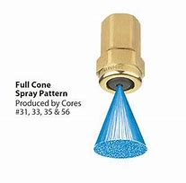 Image result for TeeJet Nozzle Spray Patterns