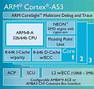 Image result for ARM A9 A53 ARMv7 ARMv8