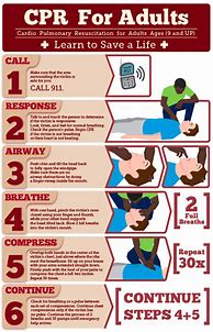 Image result for Printable CPR Chart
