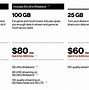 Image result for AT&T Prepaid Plans