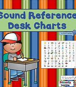 Image result for Jolly Phonics Sound Cards Printable