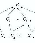 Image result for NP Graph