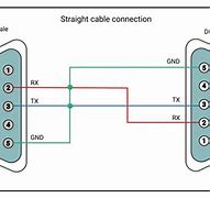 Image result for USB to Serial Cable Pinout