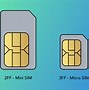 Image result for Types of Sim Slot