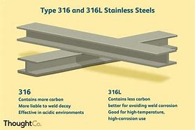 Image result for 316 vs 316L Stainless Steel