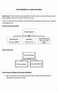 Image result for Types of Trading Market