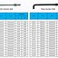 Image result for Anchor Bolt Size Chart