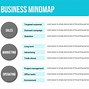 Image result for Brain Map Template