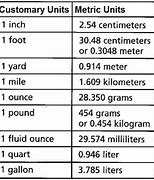 Image result for Customary and Metric System