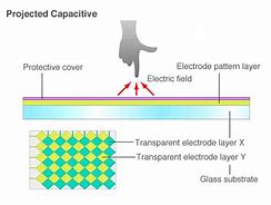 Image result for Capacitive Touch Panel