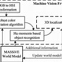 Image result for Machine Vision Architecture