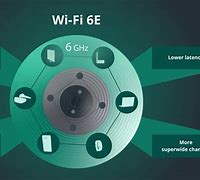 Image result for WiFi 6E