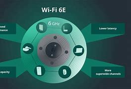 Image result for Wi-Fi 6E Technology