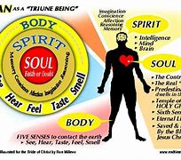 Image result for Body Soul Spirit Scriptures