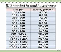 Image result for 16000 BTU Portable Air Conditioner