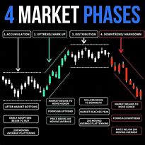 Image result for Share Market Strategy