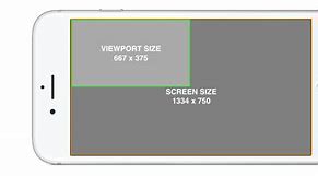 Image result for Cell Phone Viewport Sizes