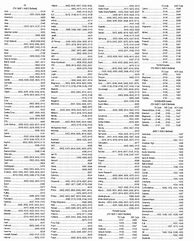 Image result for Sharp TV Codes for Dish Remote Control