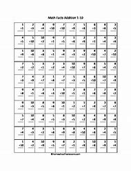 Image result for 100 Addition Math Facts Printable Worksheets