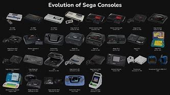 Image result for All Sega Consoles