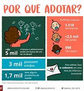 Image result for adotar