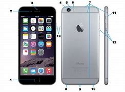 Image result for iPhone 6 Series