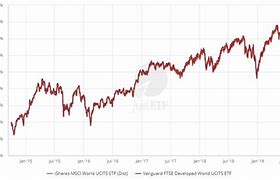 Image result for FTSE 100 25 Year Chart