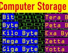Image result for Storage Unit for Computer