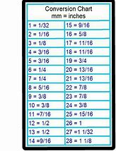 Image result for CMVs Inches Conversion Chart