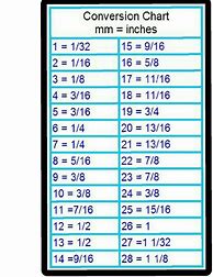 Image result for 24 mm to Inches Conversion Chart