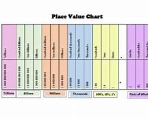 Image result for Place Value Chart to Trillions
