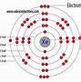 Image result for Xenon Electrons