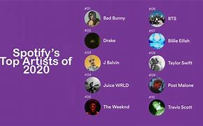 Image result for Top Artists 2018