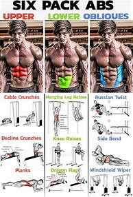 Image result for 6 Pack ABS Workout