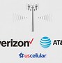 Image result for LTE Companies