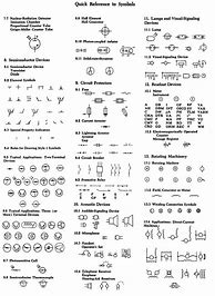 Image result for ANSI Drawing Symbols