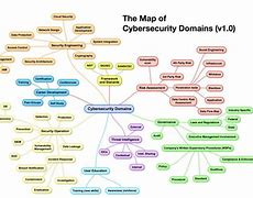 Image result for Cyber Security Landscape