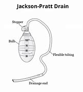 Image result for Drain Stopcock