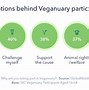 Image result for Vegan Religion