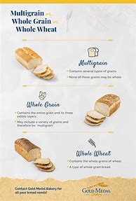 Image result for Whole Grain Bread No Sugar