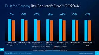 Image result for Intel I7 Processor Comparison Chart 2019