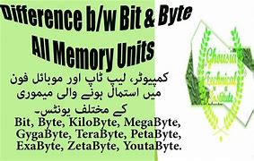 Image result for Computer Memory KB MB/GB